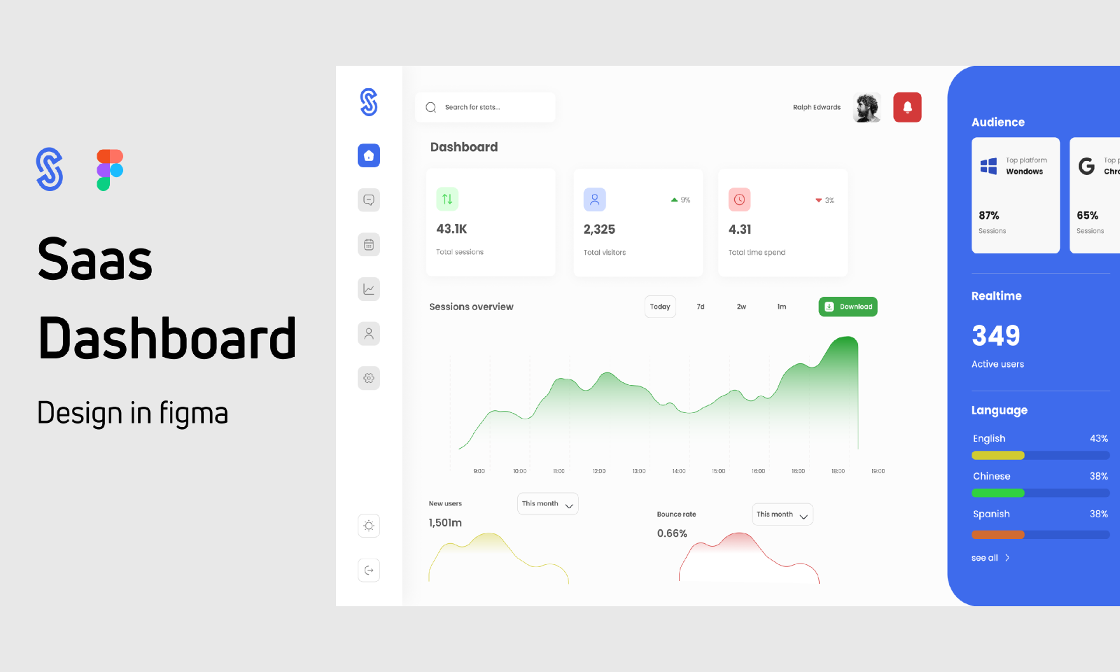 Saas dashboard figma